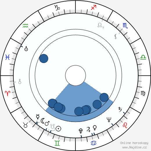 Elvi Saarnio wikipedie, horoscope, astrology, instagram