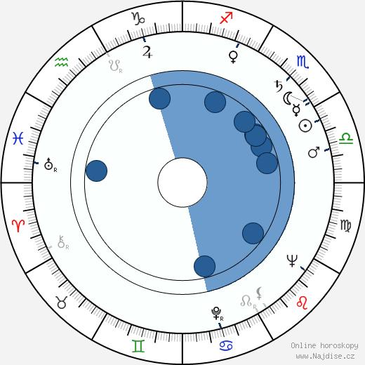 Elvíra Němečková wikipedie, horoscope, astrology, instagram