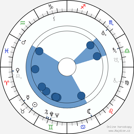 Elvira Popesco wikipedie, horoscope, astrology, instagram