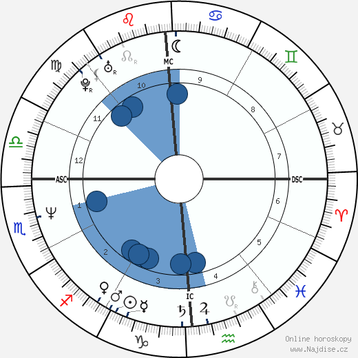 Elvis Aaron Presley Jr. wikipedie, horoscope, astrology, instagram