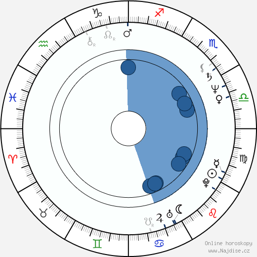 Elvis Costello wikipedie, horoscope, astrology, instagram