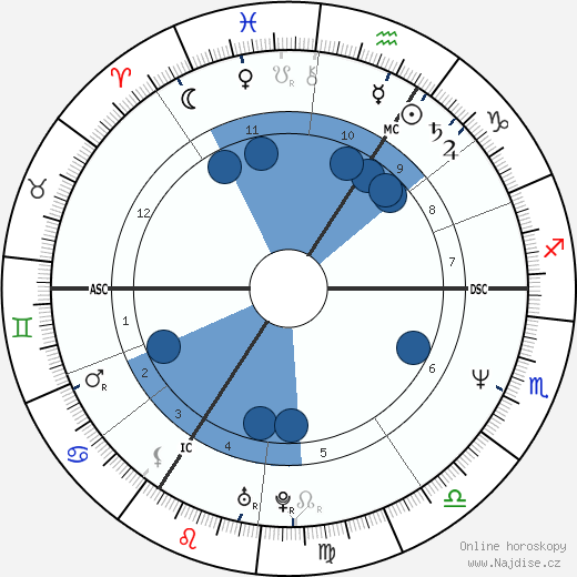 Elvis Pompilio wikipedie, horoscope, astrology, instagram