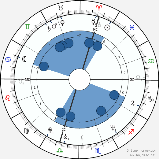 Elvis Stojko wikipedie, horoscope, astrology, instagram