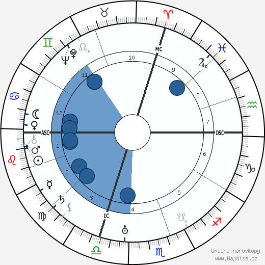 Ely Culbertson wikipedie, horoscope, astrology, instagram