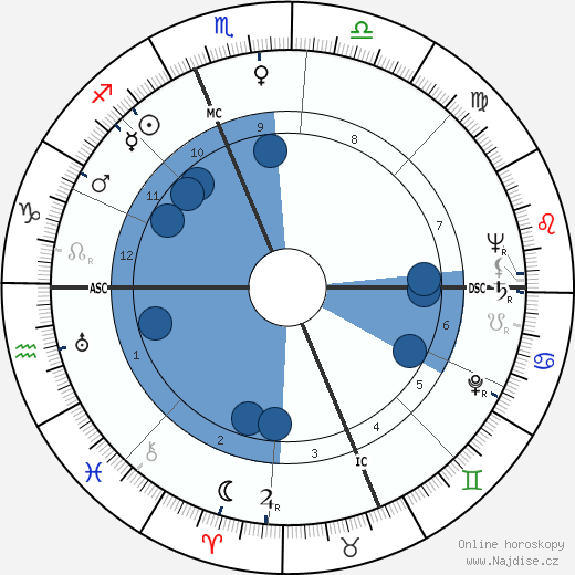 Ely Jacques Kahn Jr. wikipedie, horoscope, astrology, instagram