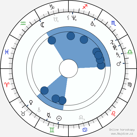 Elyse Sewell wikipedie, horoscope, astrology, instagram
