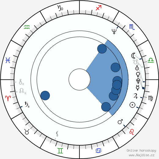 Emanual Davis wikipedie, horoscope, astrology, instagram