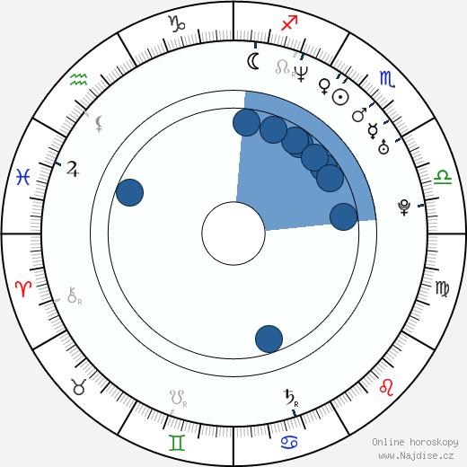 Emanuel Cutajar wikipedie, horoscope, astrology, instagram