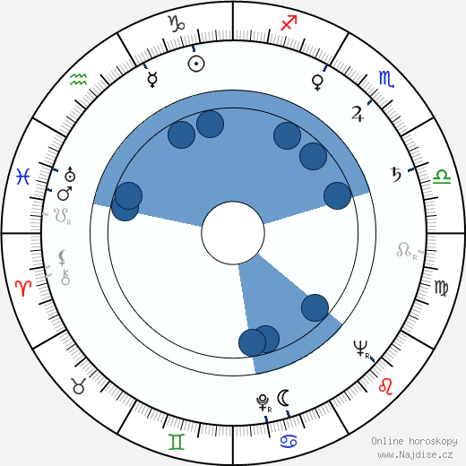 Emanuel Frynta wikipedie, horoscope, astrology, instagram