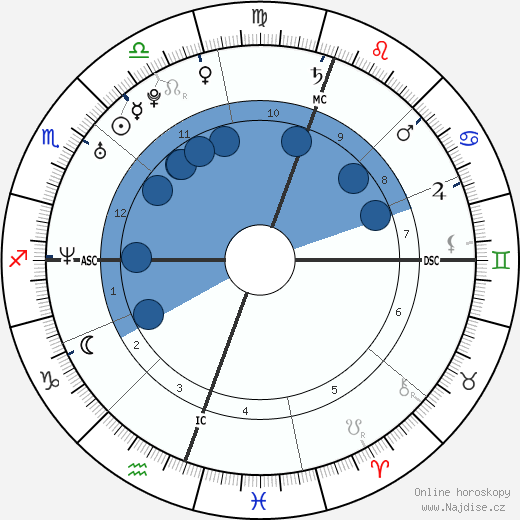 Emanuel Ortega wikipedie, horoscope, astrology, instagram