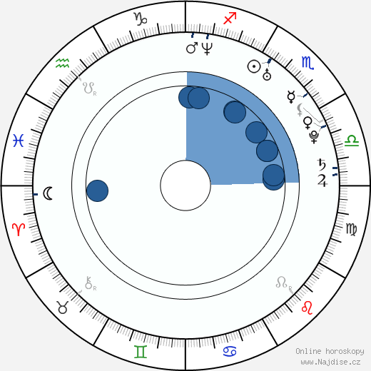 Emanuel Sandhu wikipedie, horoscope, astrology, instagram