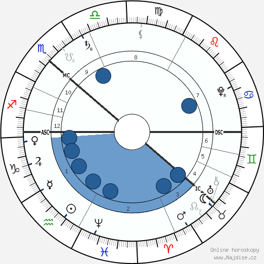 Emanuel Swedenborg wikipedie, životopis, instagram Emanuel Swedenborg wikipedie, horoscope, astrology, instagram