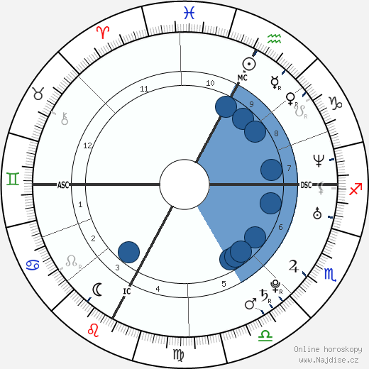 Emanuela Ferro wikipedie, horoscope, astrology, instagram