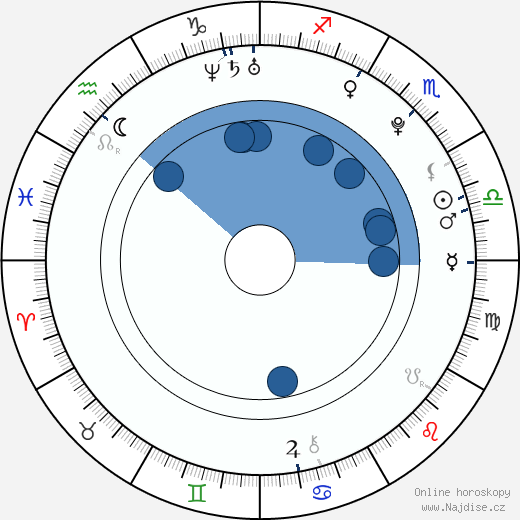 Emer Kenny wikipedie, horoscope, astrology, instagram