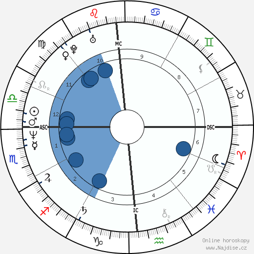 Emeril Lagasse wikipedie, horoscope, astrology, instagram