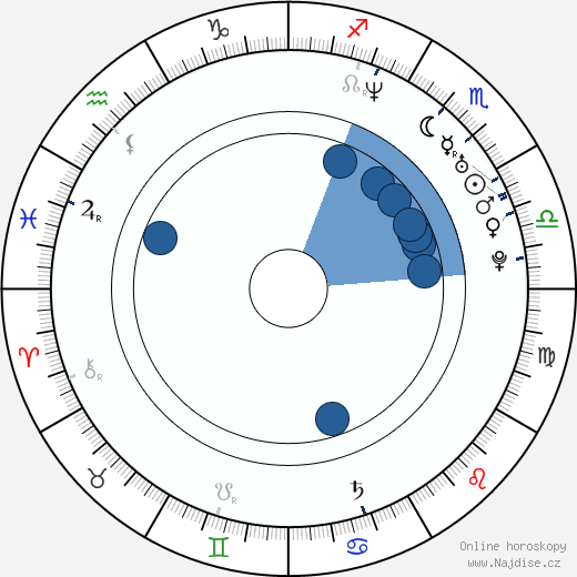 Emerson Burton wikipedie, horoscope, astrology, instagram
