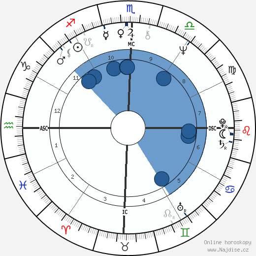 Emerson Fittipaldi wikipedie, horoscope, astrology, instagram