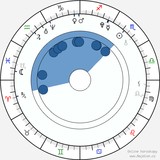 Emerson Hatcher wikipedie, horoscope, astrology, instagram