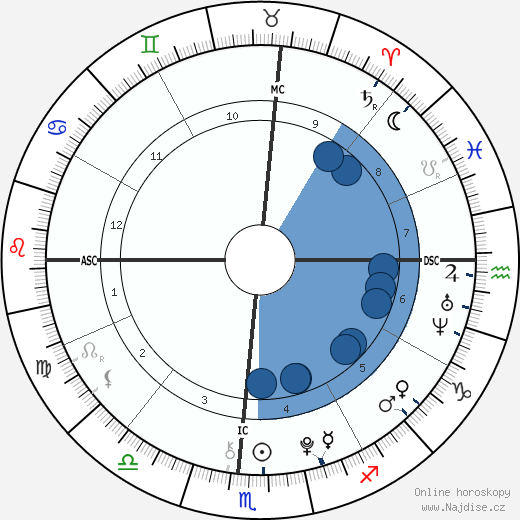 Emerson Rose Tenney wikipedie, horoscope, astrology, instagram