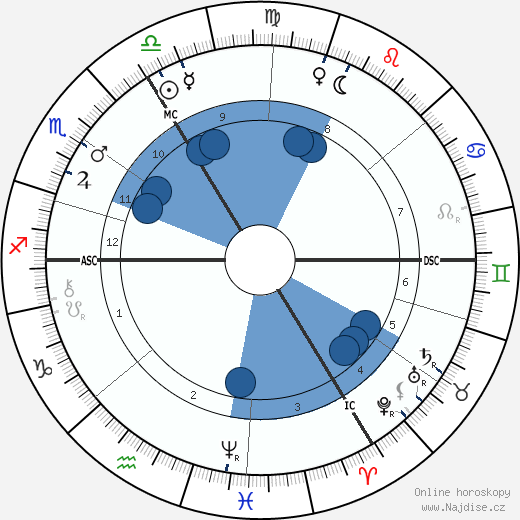 Emil Fischer wikipedie, horoscope, astrology, instagram