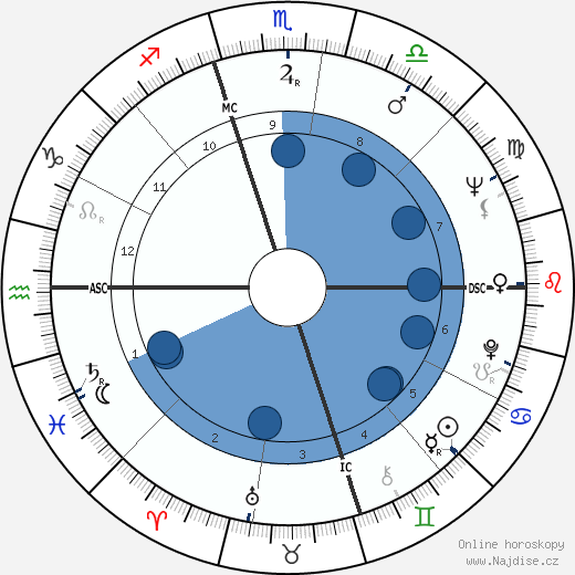 Emil John Luque wikipedie, horoscope, astrology, instagram