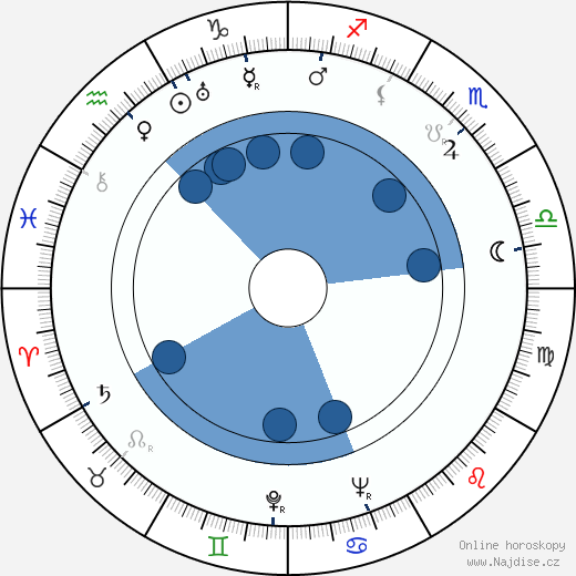Emil Newman wikipedie, horoscope, astrology, instagram