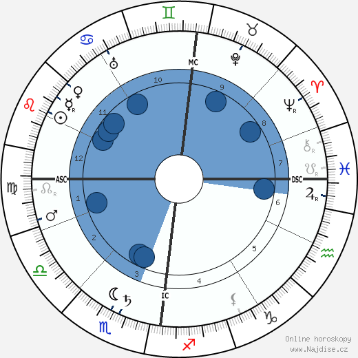 Emil Nolde wikipedie, horoscope, astrology, instagram