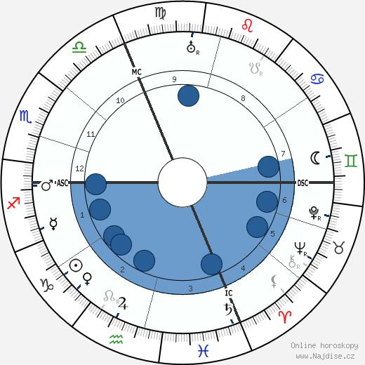 Emile Argand wikipedie, horoscope, astrology, instagram