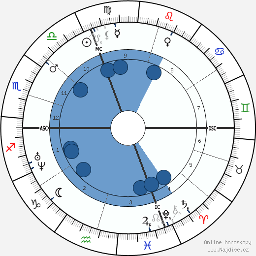 Emile Augier wikipedie, horoscope, astrology, instagram