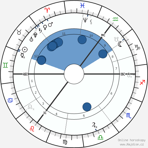 Emile Berliner wikipedie, horoscope, astrology, instagram