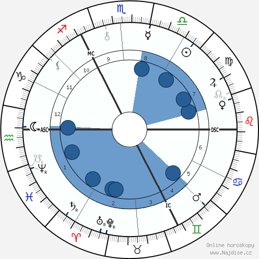 Emile Claus wikipedie, horoscope, astrology, instagram
