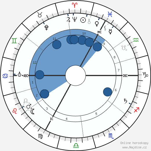 Emile Fabre wikipedie, horoscope, astrology, instagram