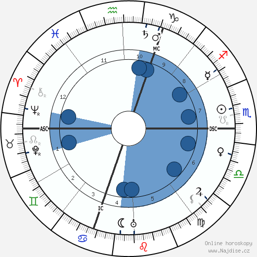 Emile Guillaumin wikipedie, horoscope, astrology, instagram