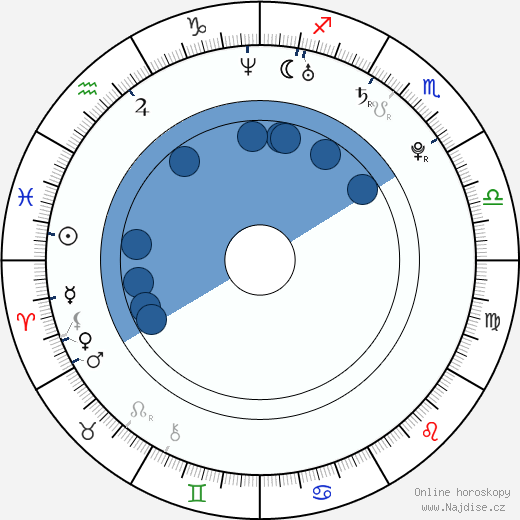 Emile Hirsch wikipedie, horoscope, astrology, instagram