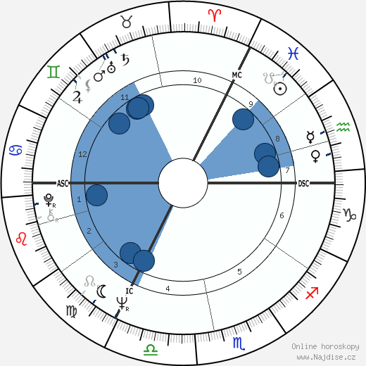 Emile Moeyens wikipedie, horoscope, astrology, instagram
