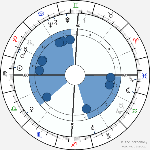 Émile Pladner wikipedie, horoscope, astrology, instagram