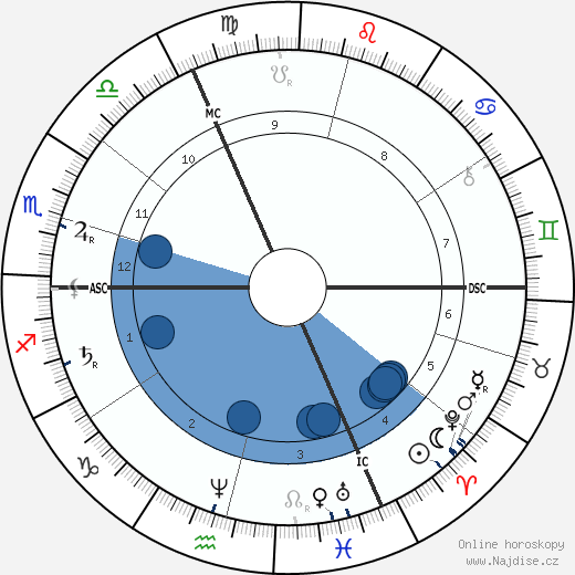 Émile Zola wikipedie, horoscope, astrology, instagram