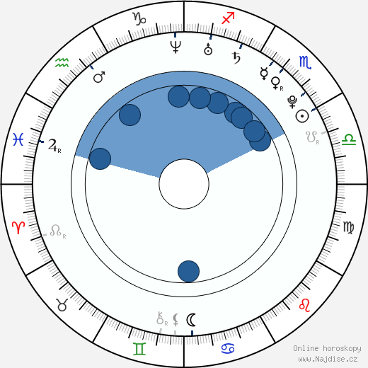 Emilia Clarke wikipedie, horoscope, astrology, instagram