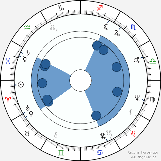 Emília Tomanová wikipedie, horoscope, astrology, instagram