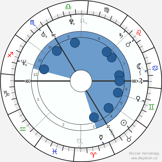 Emilie Poucan wikipedie, horoscope, astrology, instagram