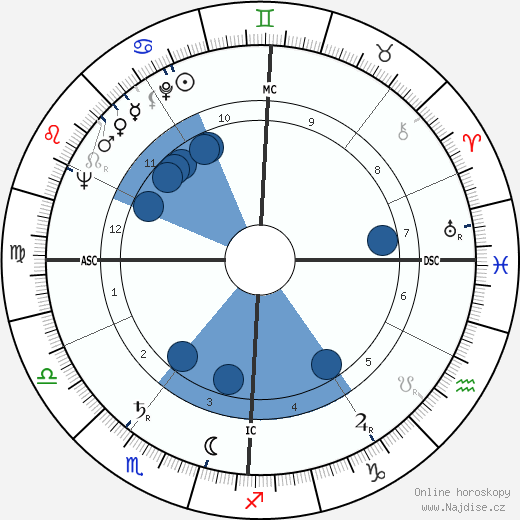 Emilio Cavigioli wikipedie, horoscope, astrology, instagram