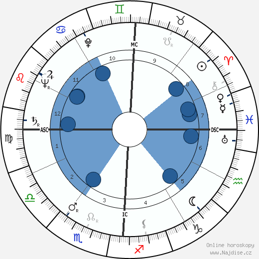 Emilio Colombo wikipedie, horoscope, astrology, instagram