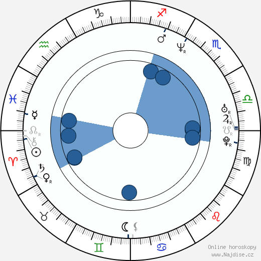Emilio Ferrari wikipedie, horoscope, astrology, instagram