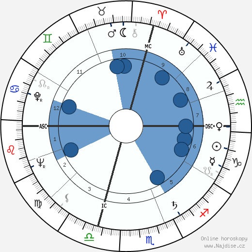 Emilio Marconi wikipedie, horoscope, astrology, instagram
