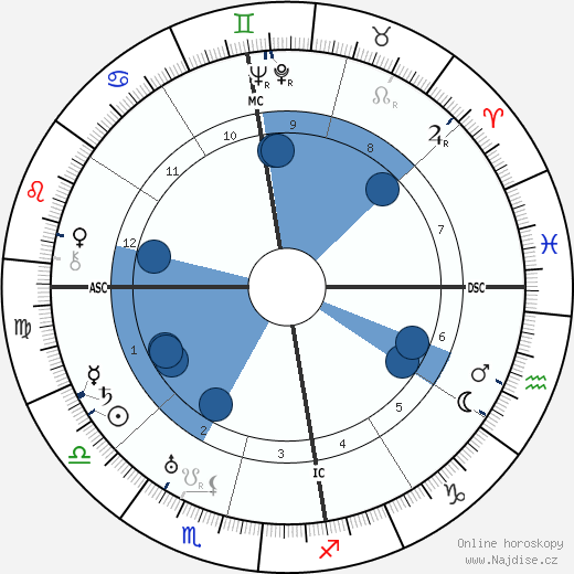 Emilio Pettoruti wikipedie, horoscope, astrology, instagram
