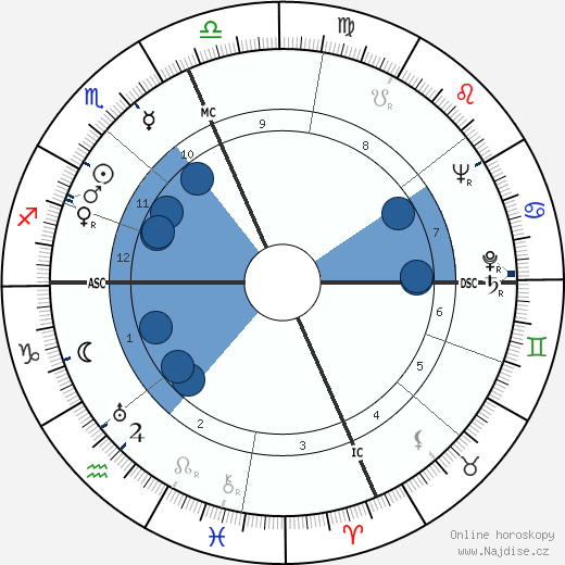 Emilio Pucci wikipedie, horoscope, astrology, instagram