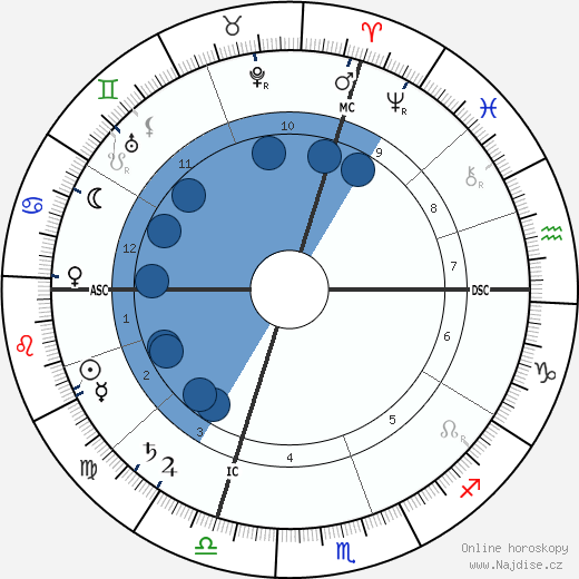 Emilio Salgari wikipedie, horoscope, astrology, instagram