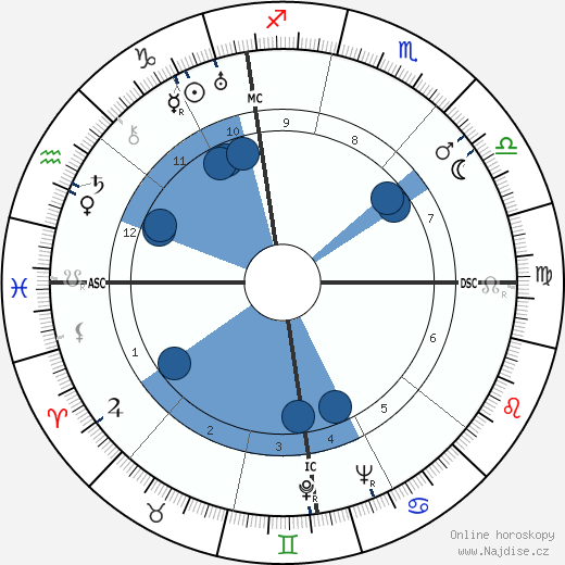 Emilio Scarin wikipedie, horoscope, astrology, instagram