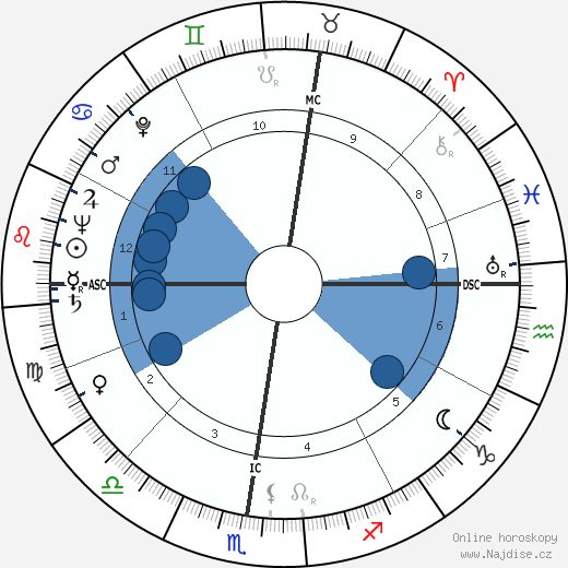 Emilio Vedova wikipedie, horoscope, astrology, instagram