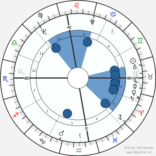 Emilio Vesce wikipedie, horoscope, astrology, instagram